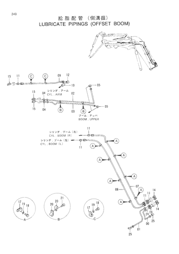 LUBRICATE PIPINGS -OFFSET BOOM-