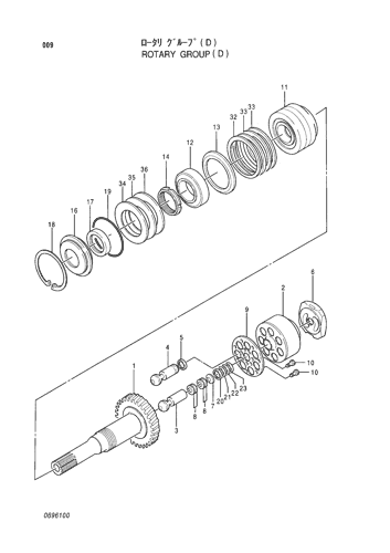 ROTARY GROUP (D)