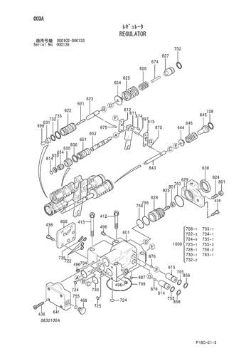 REGULATOR