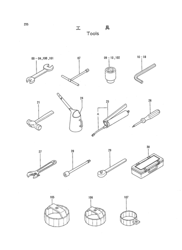 TOOLS