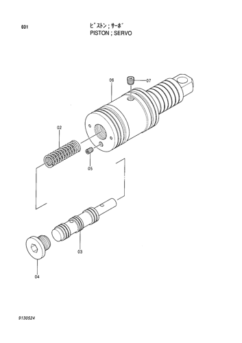 SERVO
