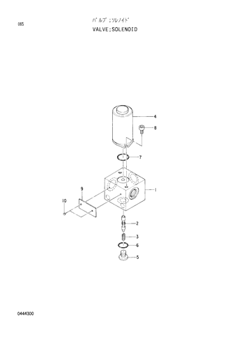 SOLENOID