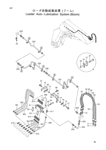 LOADER AUTO-LUBRICATION SYSTEM (BOOM)