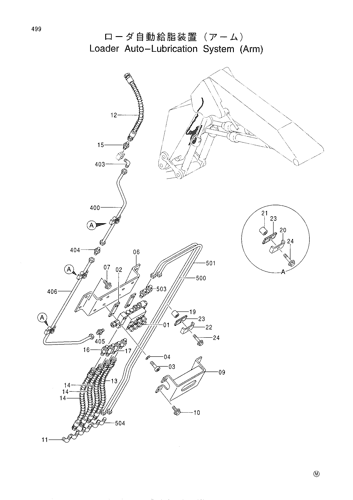 LOADER AUTO-LUBRICATION SYSTEM (ARM)