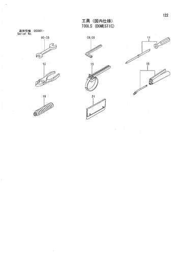 TOOLS (DOMESTIC)