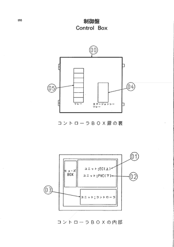 CONTROL BOX