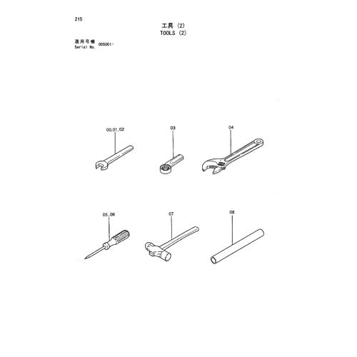 TOOLS (2)