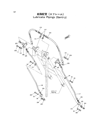 LUBRICATE PIPINGS (GANTRY)