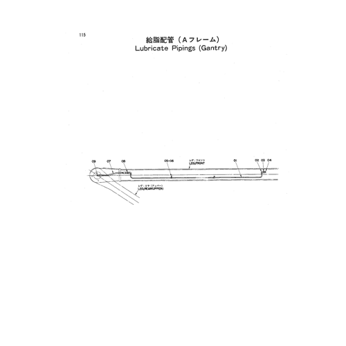 LUBRICATE PIPINGS (GANTRY)
