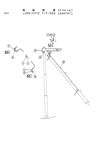 LUBRICATE PIPINGS (GANTRY)