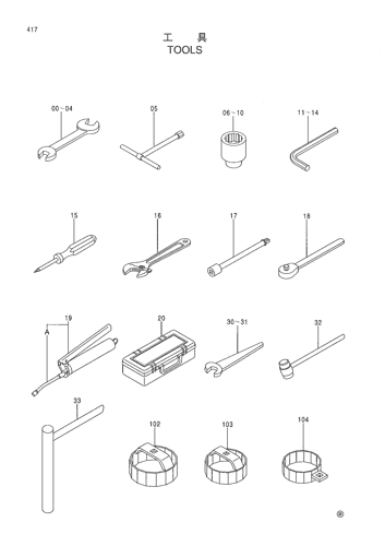 TOOLS