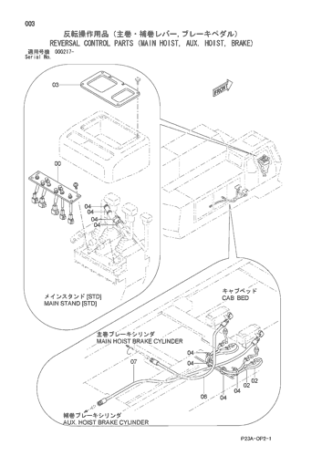 REVERSAL CONTROL PARTS (MAIN HOIST, AUX. HOIST, BRAKE)