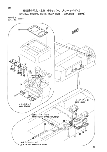 REVERSAL CONTROL PARTS (MAIN HOIST, AUX.HOIST, BRAKE)