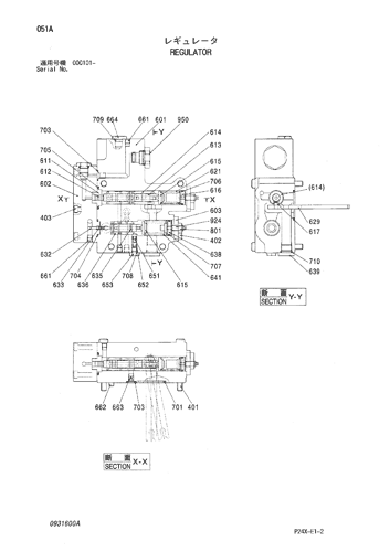 REGULATOR
