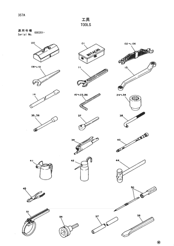 TOOLS